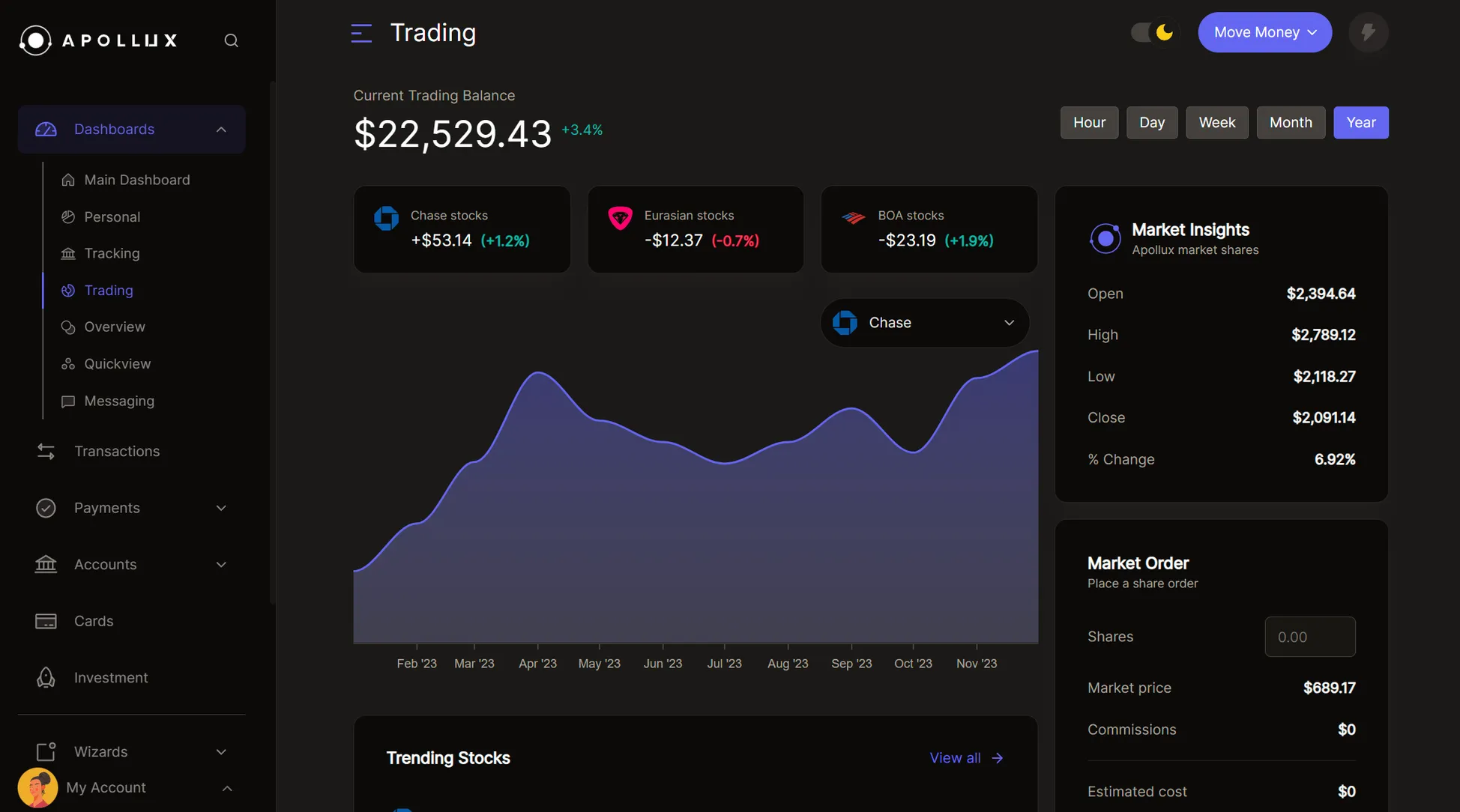 Tairo - Trading