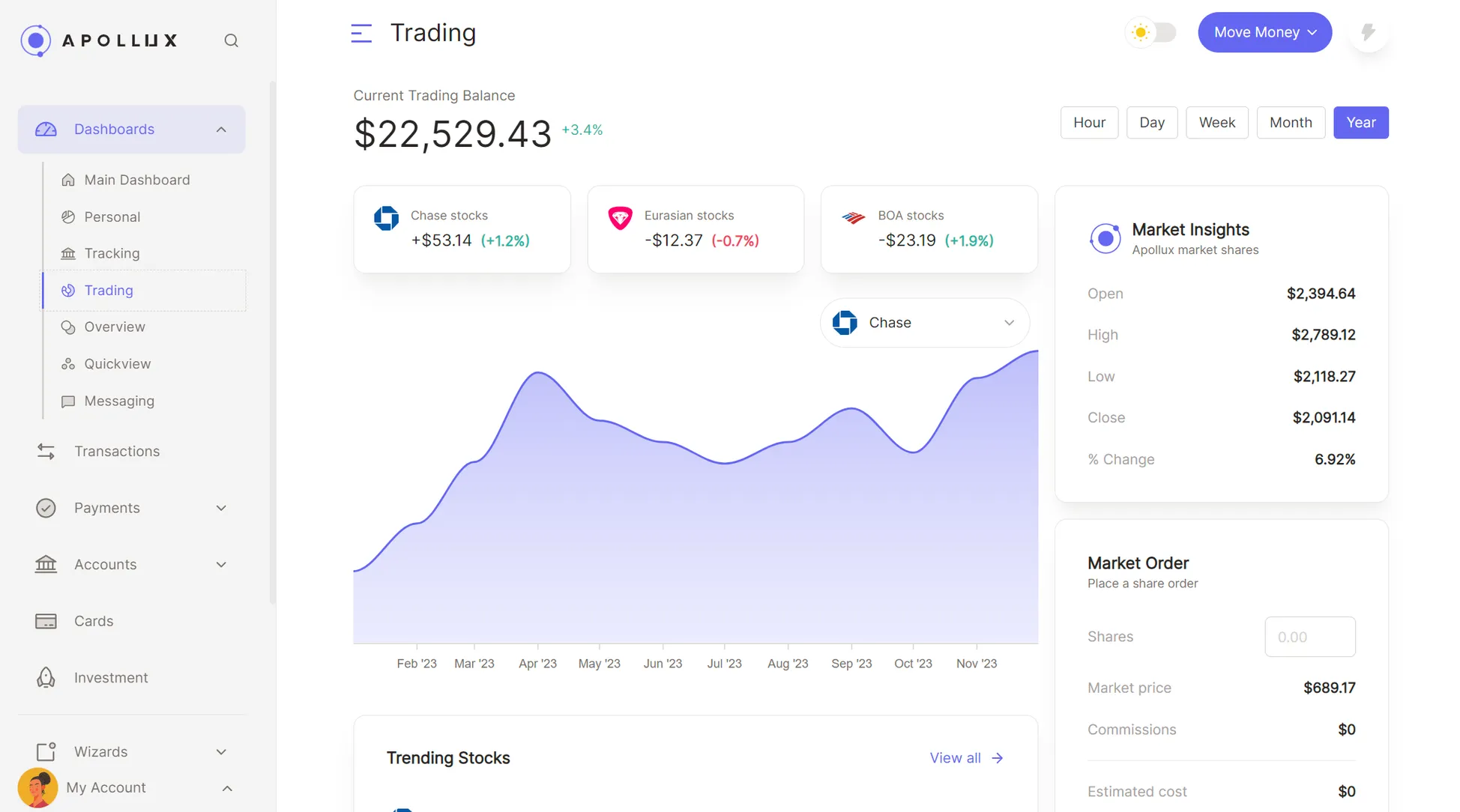 Tairo - Trading